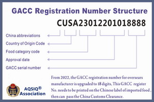 GACC-Registration-Number-Structure