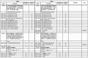 tariff-adjustments-of-2016